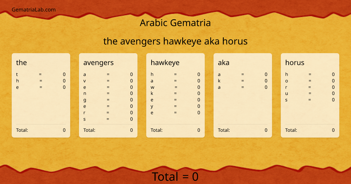 the avengers hawkeye aka horus in arabic Gematria
